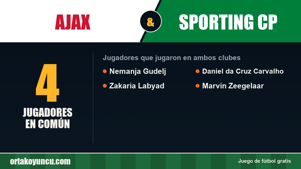 Jugadores que jugaron en Ajax y Sporting CP: 4 jugadores