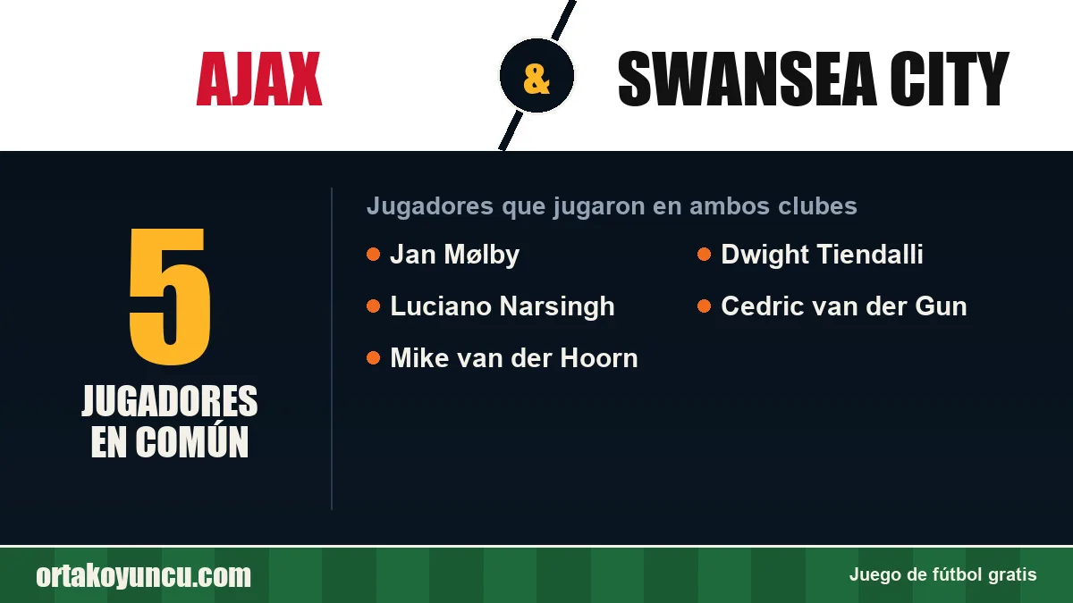 Jugadores que jugaron en Ajax y Swansea City: 5 jugadores