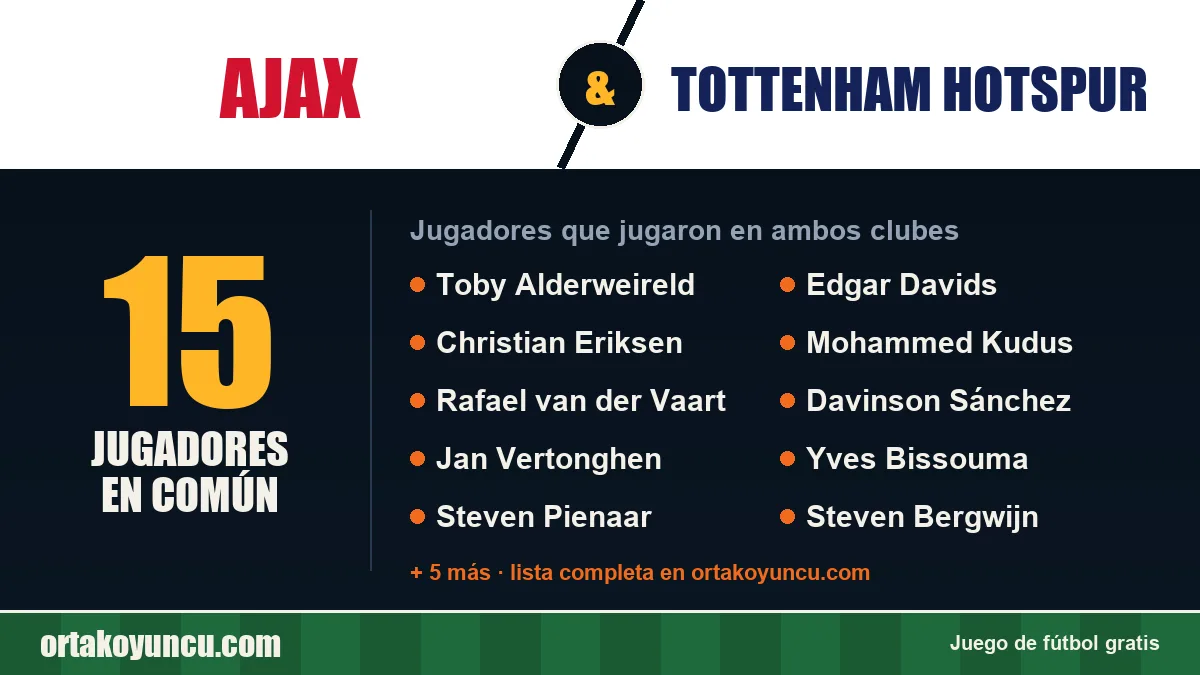 Jugadores que jugaron en Ajax y Tottenham Hotspur: 15 jugadores