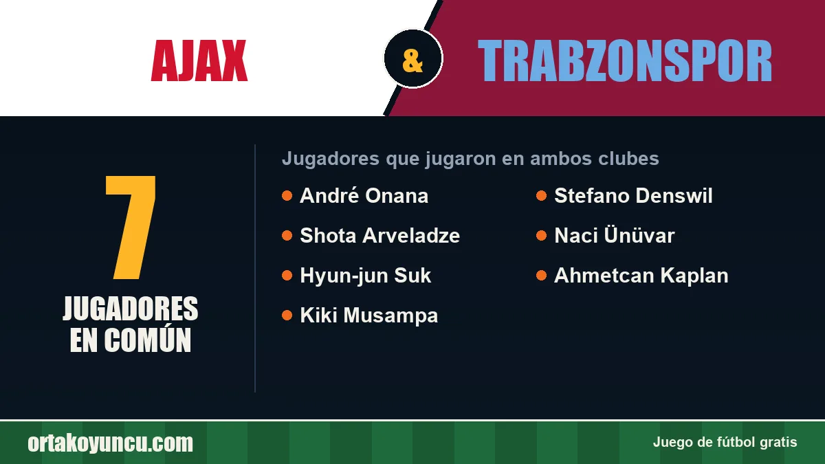 Jugadores que jugaron en Ajax y Trabzonspor: 7 jugadores