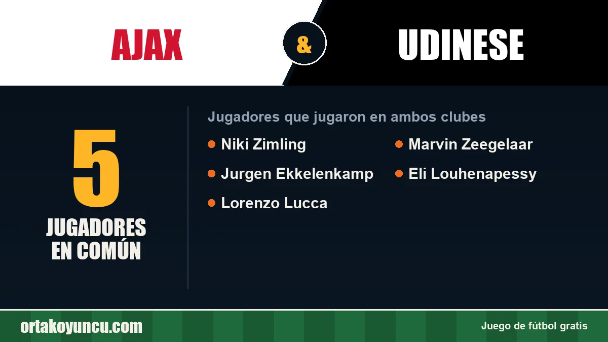 Jugadores que jugaron en Ajax y Udinese: 5 jugadores