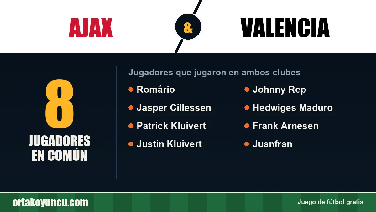 Jugadores que jugaron en Ajax y Valencia: 8 jugadores