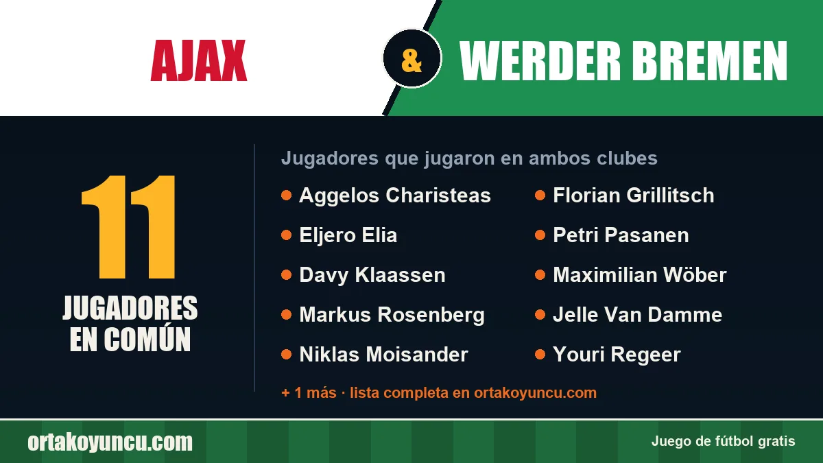 Jugadores que jugaron en Ajax y Werder Bremen: 11 jugadores