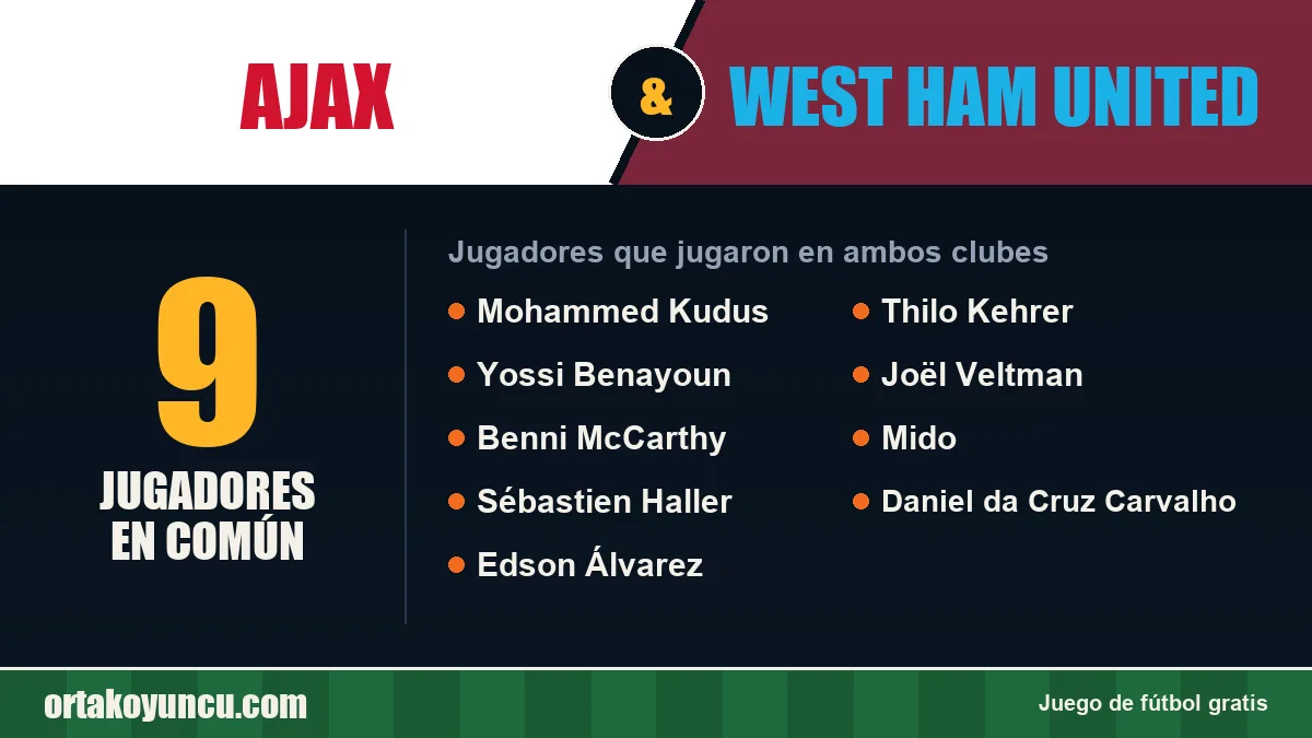 Jugadores que jugaron en Ajax y West Ham United: 9 jugadores