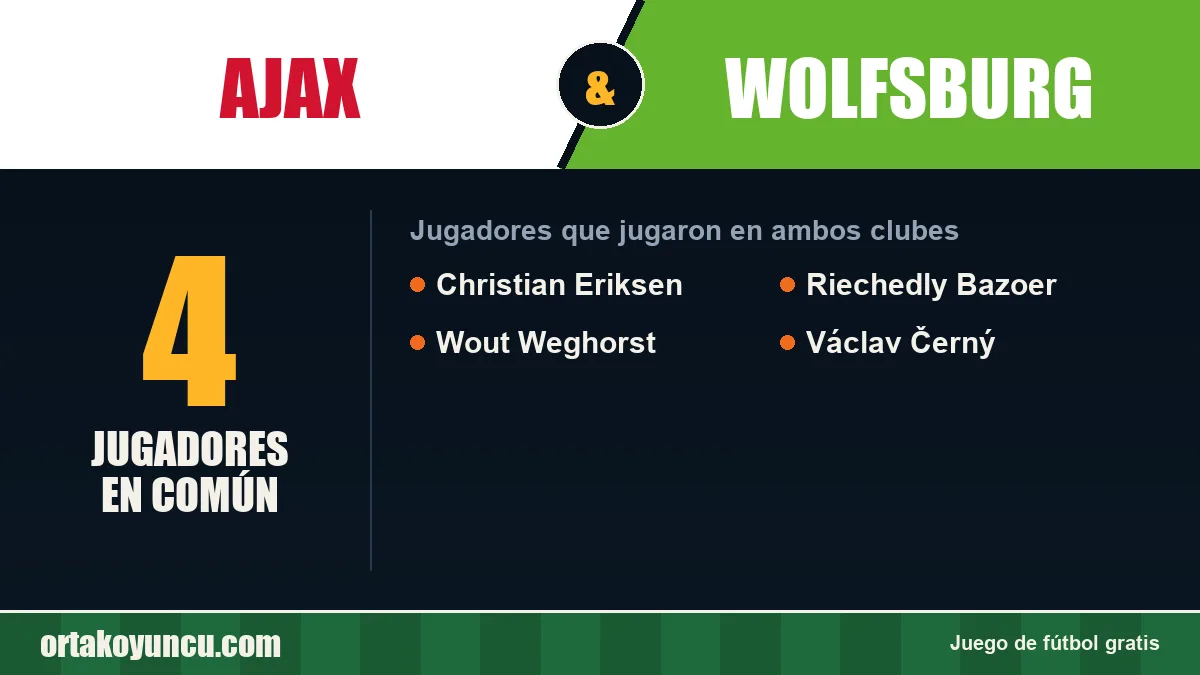 Jugadores que jugaron en Ajax y Wolfsburg: 4 jugadores