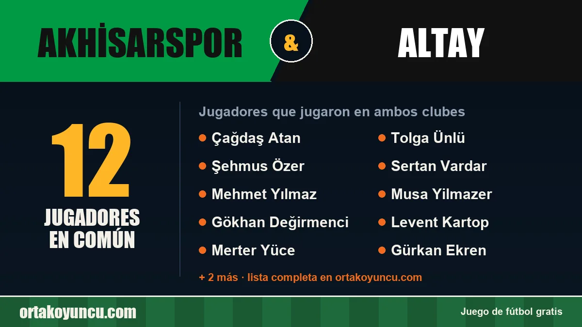 Jugadores que jugaron en Akhisarspor y Altay: 12 jugadores