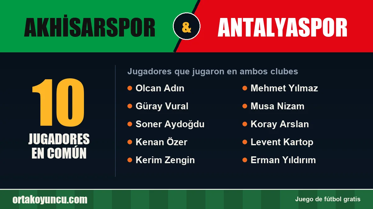 Jugadores que jugaron en Akhisarspor y Antalyaspor: 10 jugadores