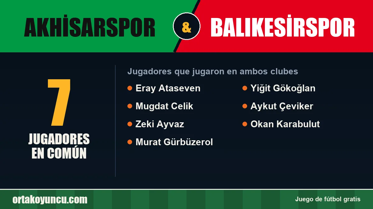 Jugadores que jugaron en Akhisarspor y Balıkesirspor: 7 jugadores
