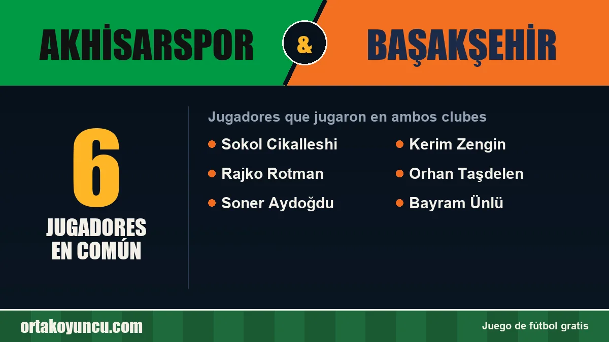 Jugadores que jugaron en Akhisarspor y Başakşehir: 6 jugadores