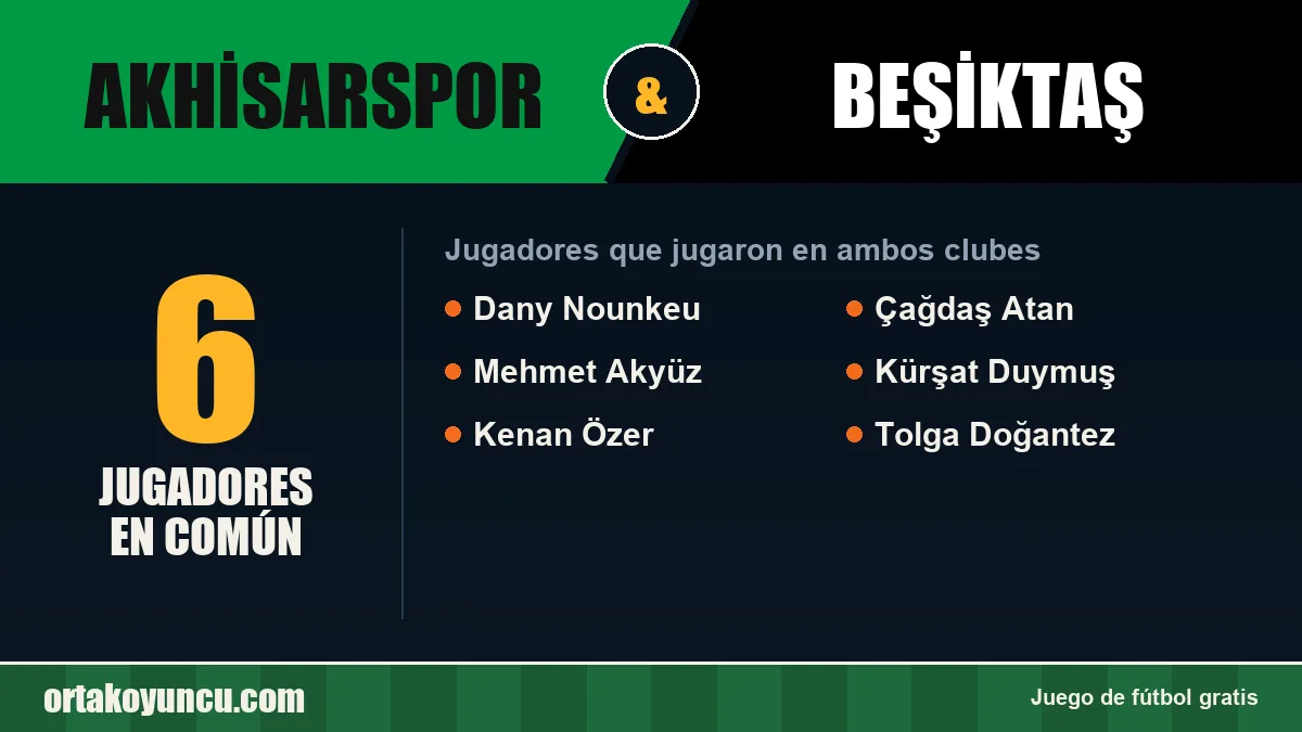 Jugadores que jugaron en Akhisarspor y Beşiktaş: 6 jugadores