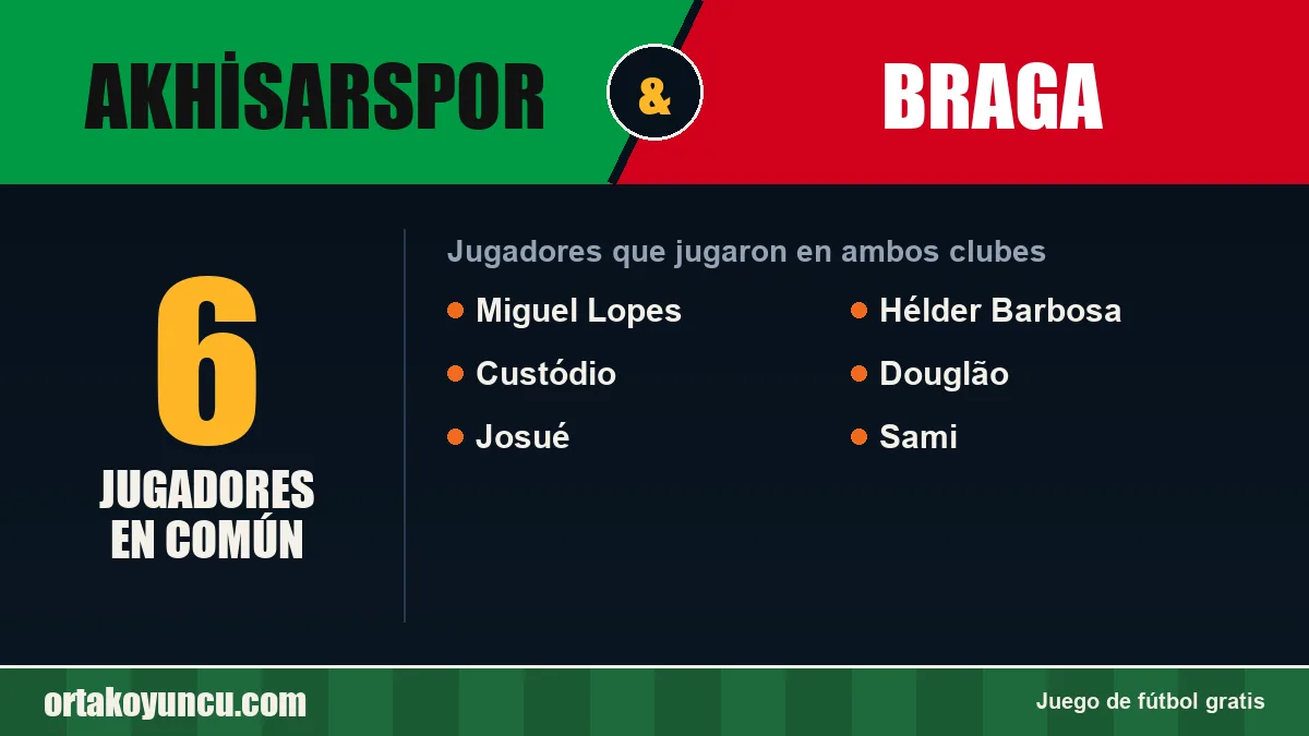 Jugadores que jugaron en Akhisarspor y Braga: 6 jugadores