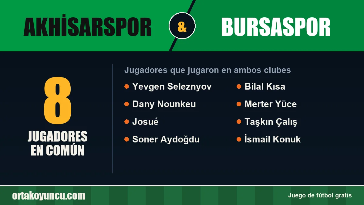 Jugadores que jugaron en Akhisarspor y Bursaspor: 8 jugadores