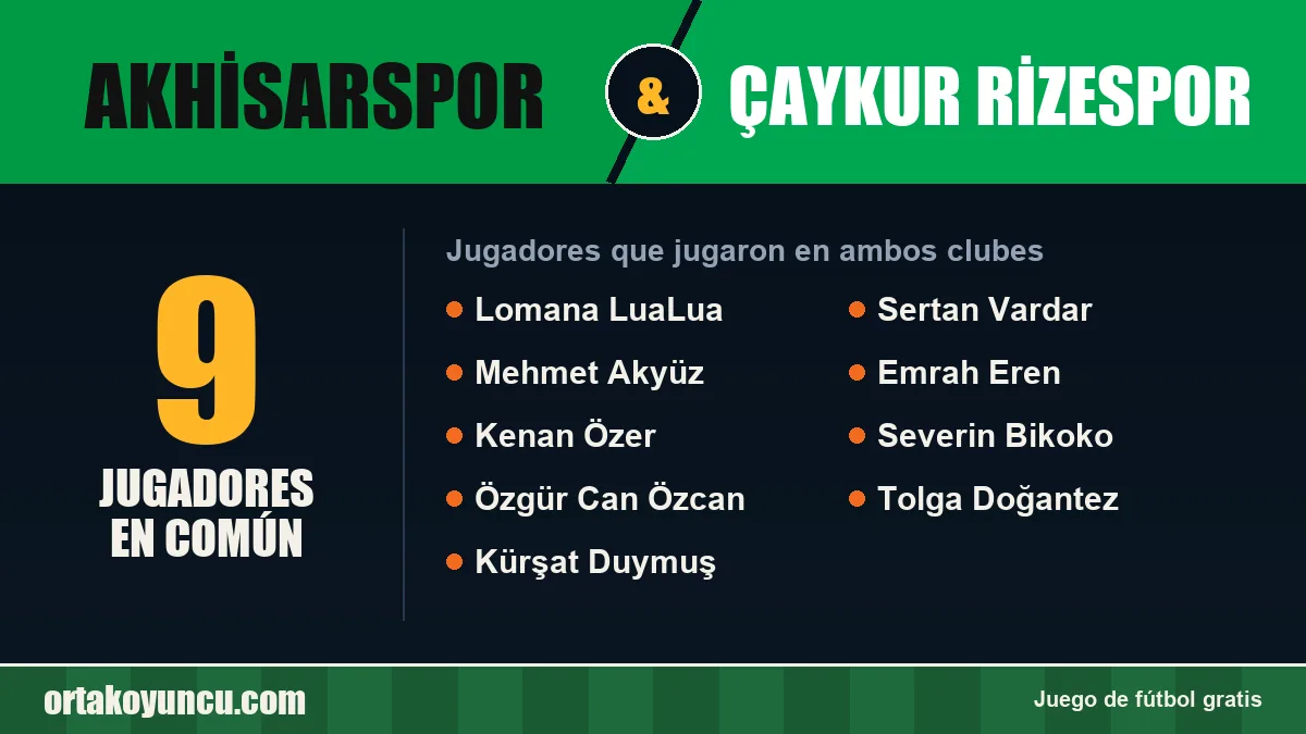 Jugadores que jugaron en Akhisarspor y Çaykur Rizespor: 9 jugadores