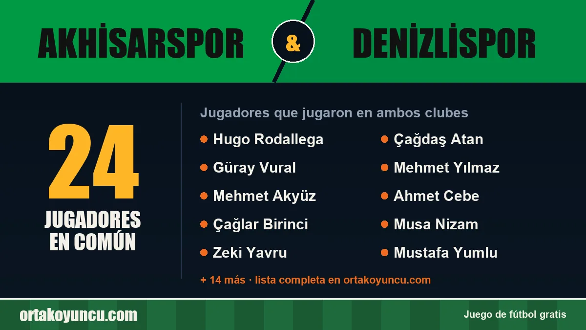 Jugadores que jugaron en Akhisarspor y Denizlispor: 24 jugadores