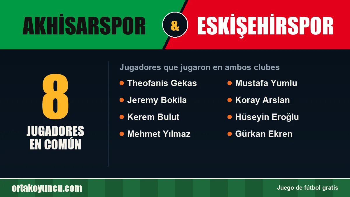 Jugadores que jugaron en Akhisarspor y Eskişehirspor: 8 jugadores