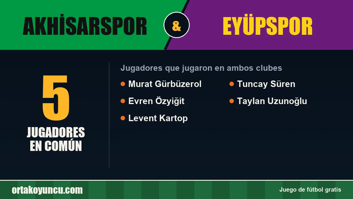 Jugadores que jugaron en Akhisarspor y Eyüpspor: 5 jugadores
