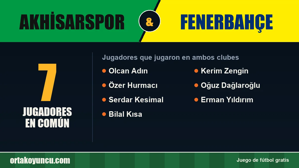 Jugadores que jugaron en Akhisarspor y Fenerbahçe: 7 jugadores