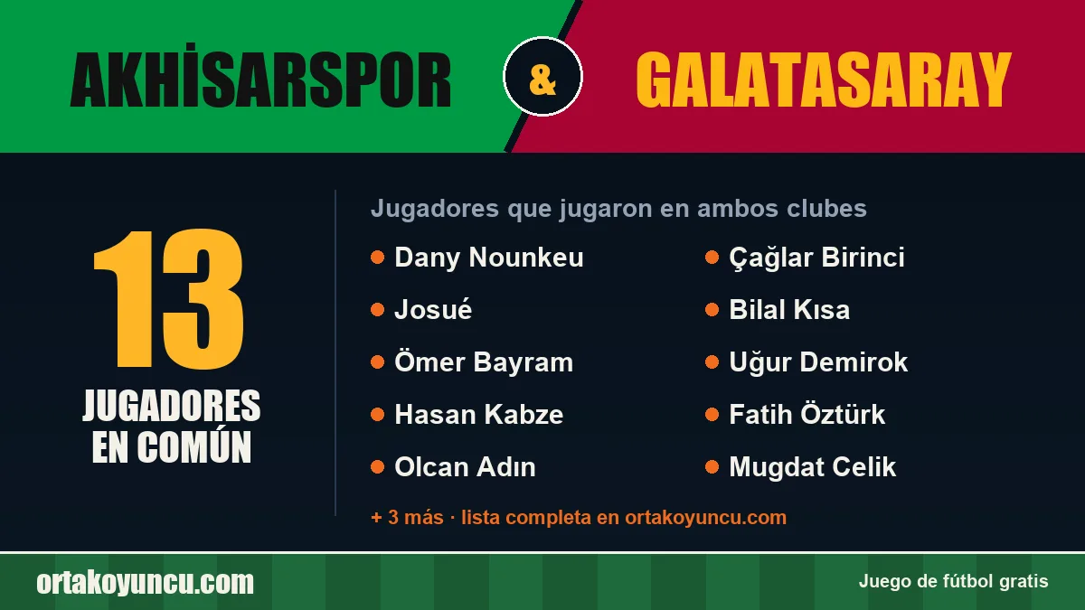 Jugadores que jugaron en Akhisarspor y Galatasaray: 13 jugadores
