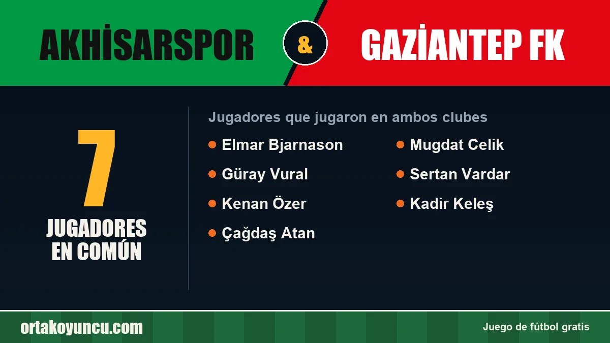 Jugadores que jugaron en Akhisarspor y Gaziantep FK: 7 jugadores
