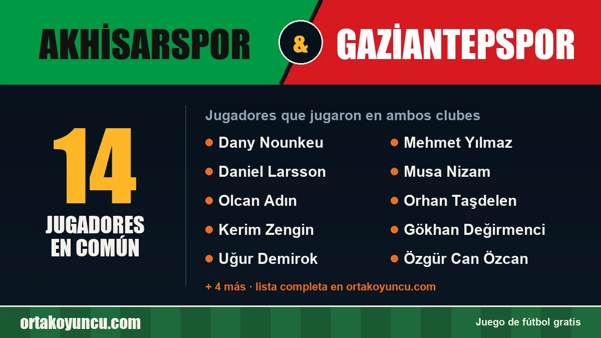 Jugadores que jugaron en Akhisarspor y Gaziantepspor: 14 jugadores