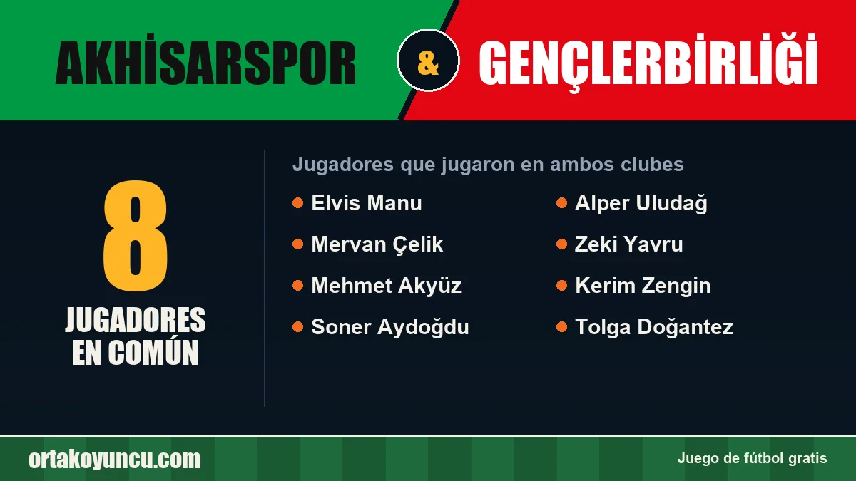 Jugadores que jugaron en Akhisarspor y Gençlerbirliği: 8 jugadores