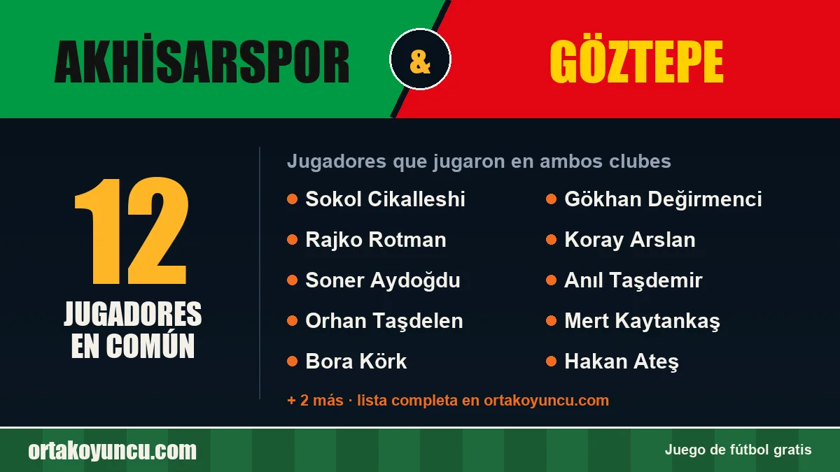 Jugadores que jugaron en Akhisarspor y Göztepe: 12 jugadores