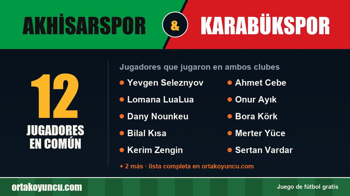 Jugadores que jugaron en Akhisarspor y Karabükspor: 12 jugadores
