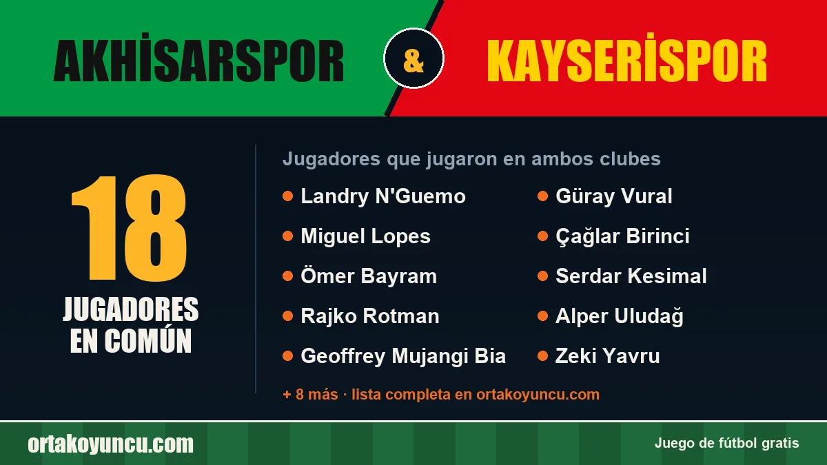 Jugadores que jugaron en Akhisarspor y Kayserispor: 18 jugadores