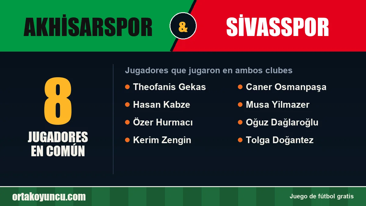 Jugadores que jugaron en Akhisarspor y Sivasspor: 8 jugadores
