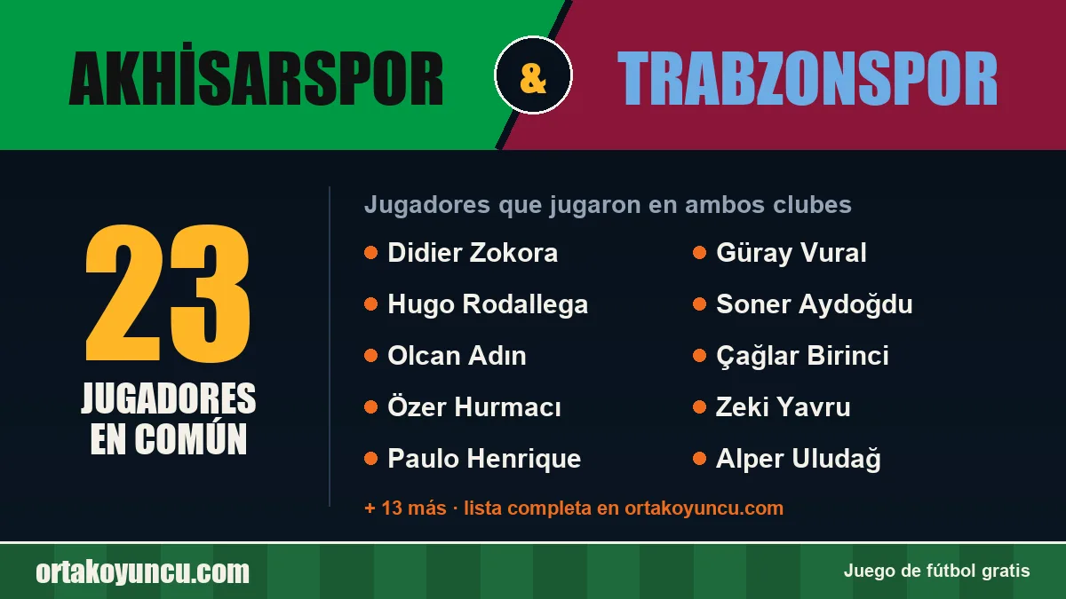 Jugadores que jugaron en Akhisarspor y Trabzonspor: 23 jugadores