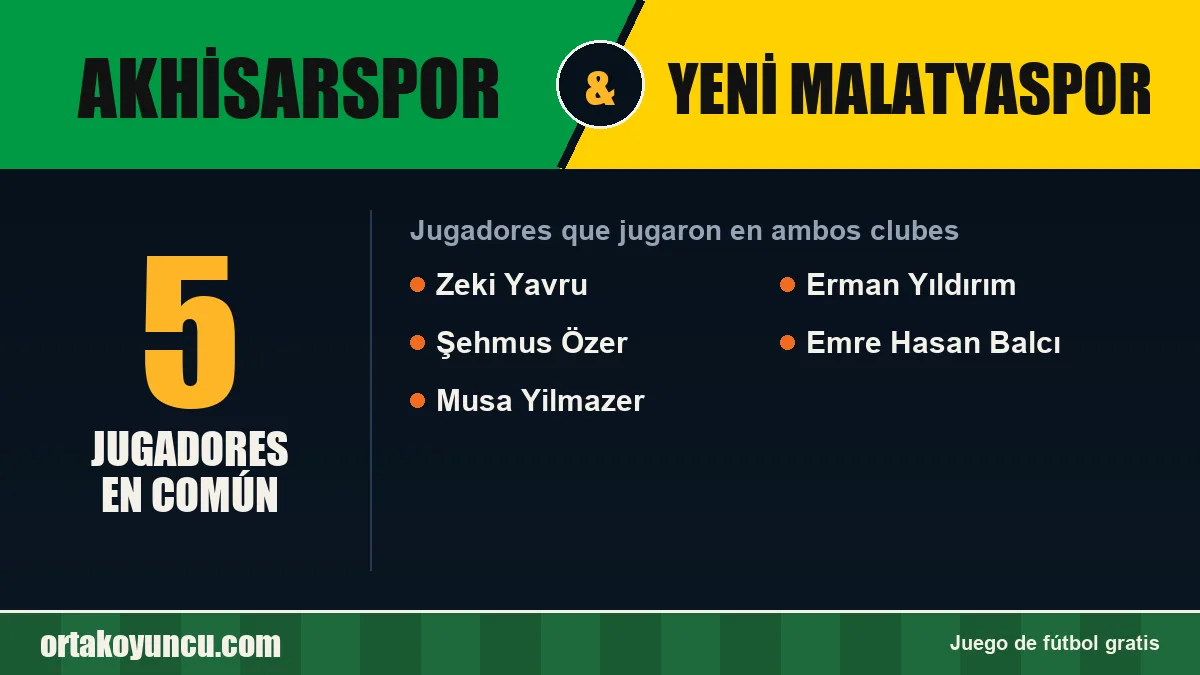 Jugadores que jugaron en Akhisarspor y Yeni Malatyaspor: 5 jugadores