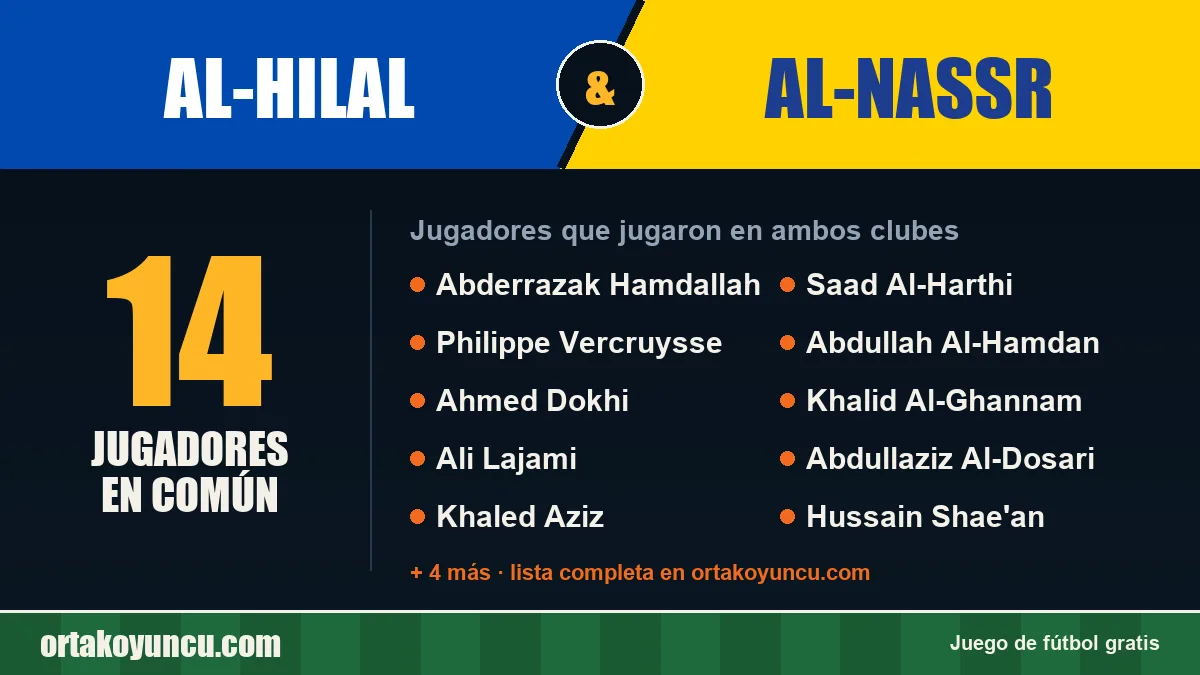 Jugadores que jugaron en Al-Hilal y Al-Nassr: 14 jugadores