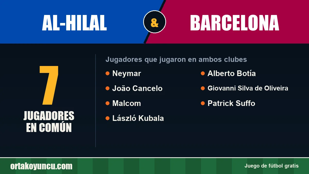 Jugadores que jugaron en Al-Hilal y Barcelona: 7 jugadores