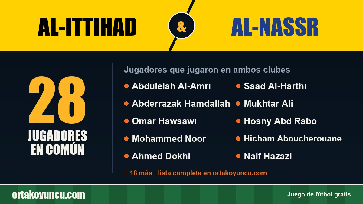 Jugadores que jugaron en Al-Ittihad y Al-Nassr: 28 jugadores
