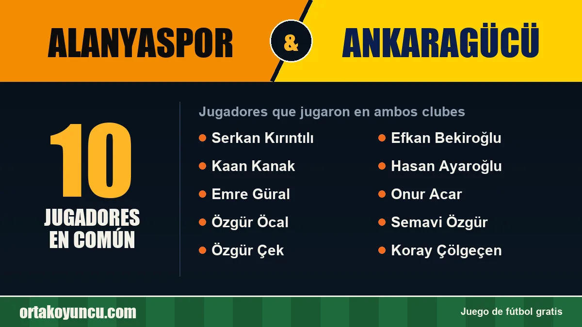 Jugadores que jugaron en Alanyaspor y Ankaragücü: 10 jugadores