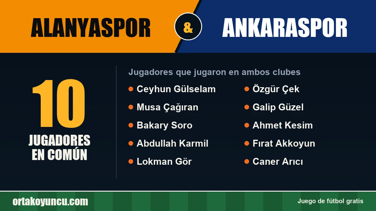 Jugadores que jugaron en Alanyaspor y Ankaraspor: 10 jugadores