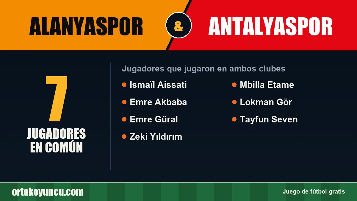 Jugadores que jugaron en Alanyaspor y Antalyaspor: 7 jugadores