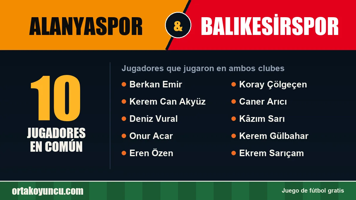 Jugadores que jugaron en Alanyaspor y Balıkesirspor: 10 jugadores