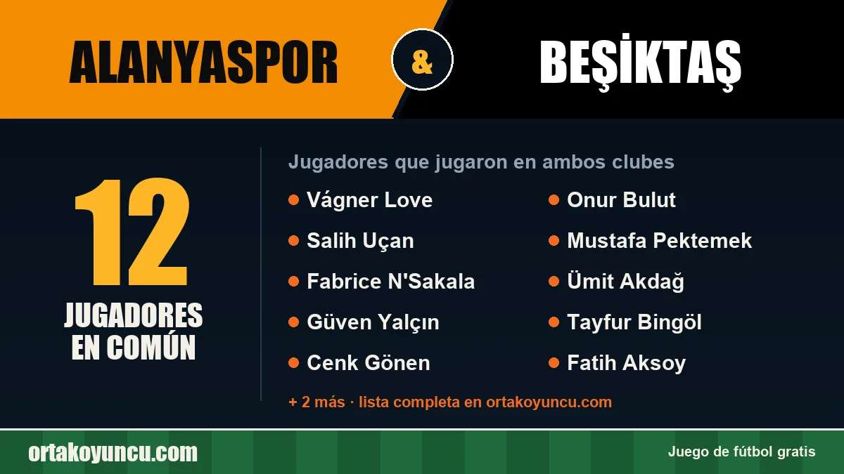 Jugadores que jugaron en Alanyaspor y Beşiktaş: 12 jugadores