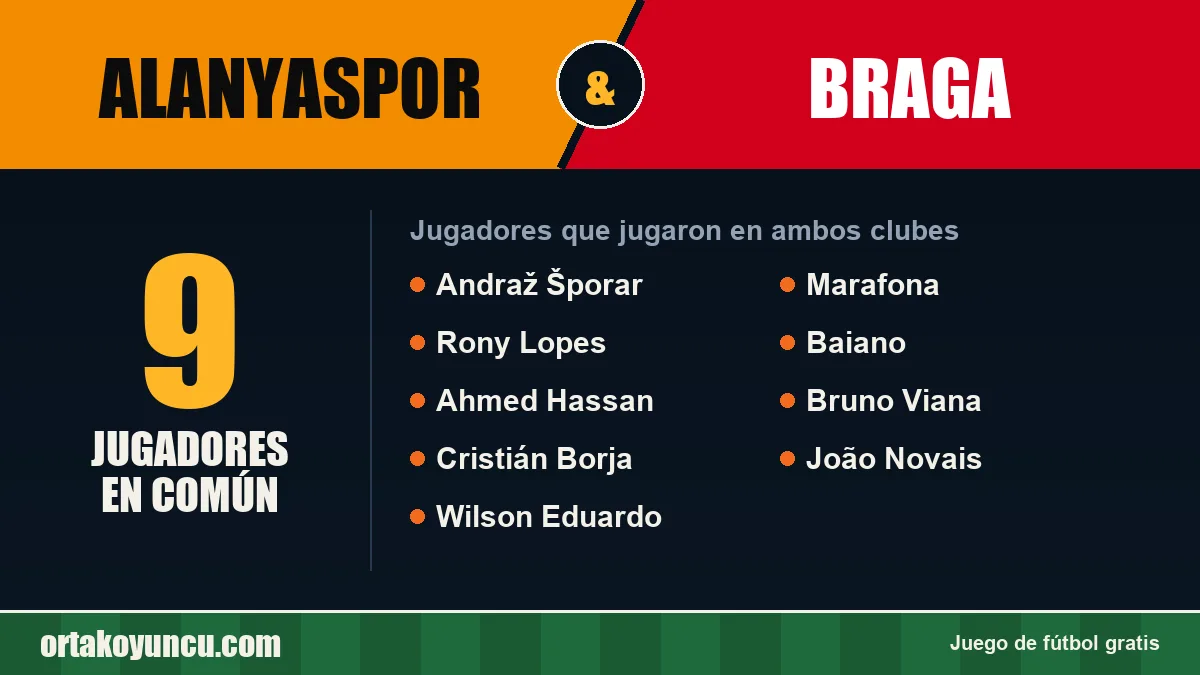 Jugadores que jugaron en Alanyaspor y Braga: 9 jugadores