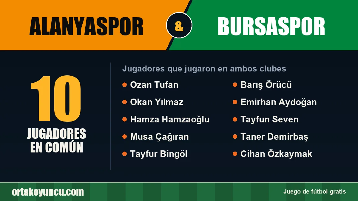 Jugadores que jugaron en Alanyaspor y Bursaspor: 10 jugadores