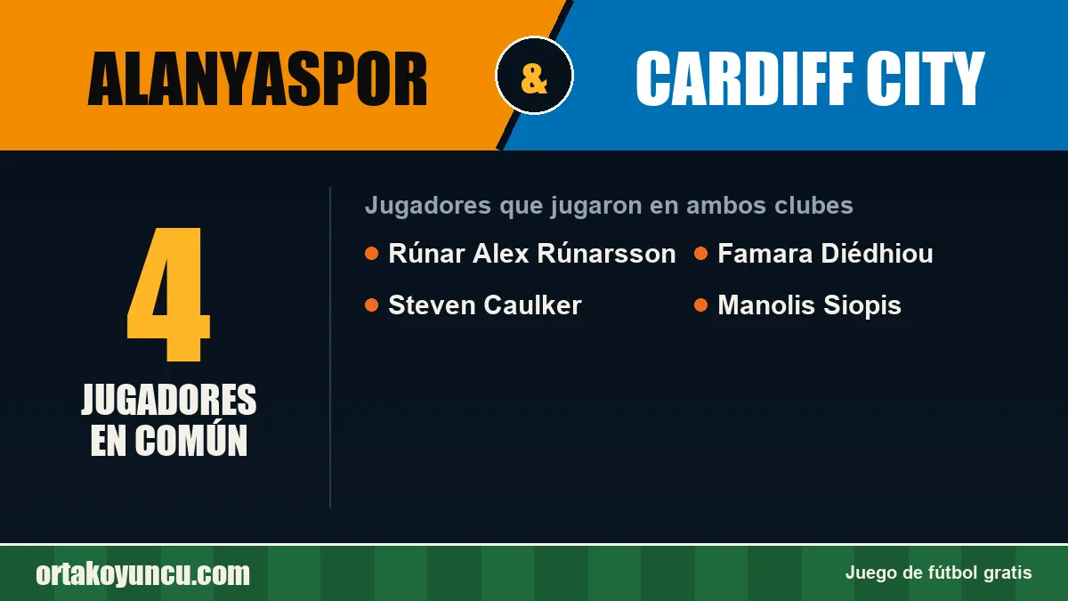 Jugadores que jugaron en Alanyaspor y Cardiff City: 4 jugadores