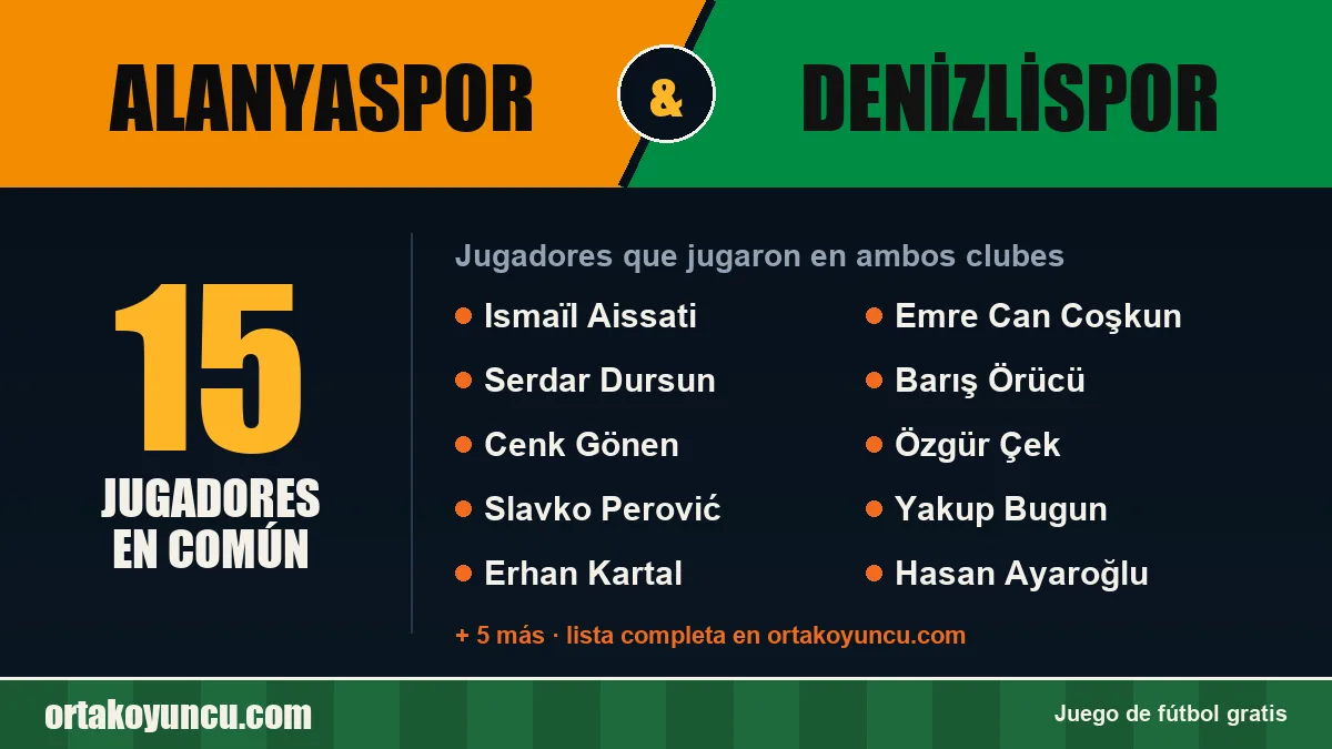 Jugadores que jugaron en Alanyaspor y Denizlispor: 15 jugadores