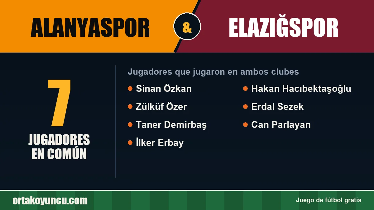Jugadores que jugaron en Alanyaspor y Elazığspor: 7 jugadores