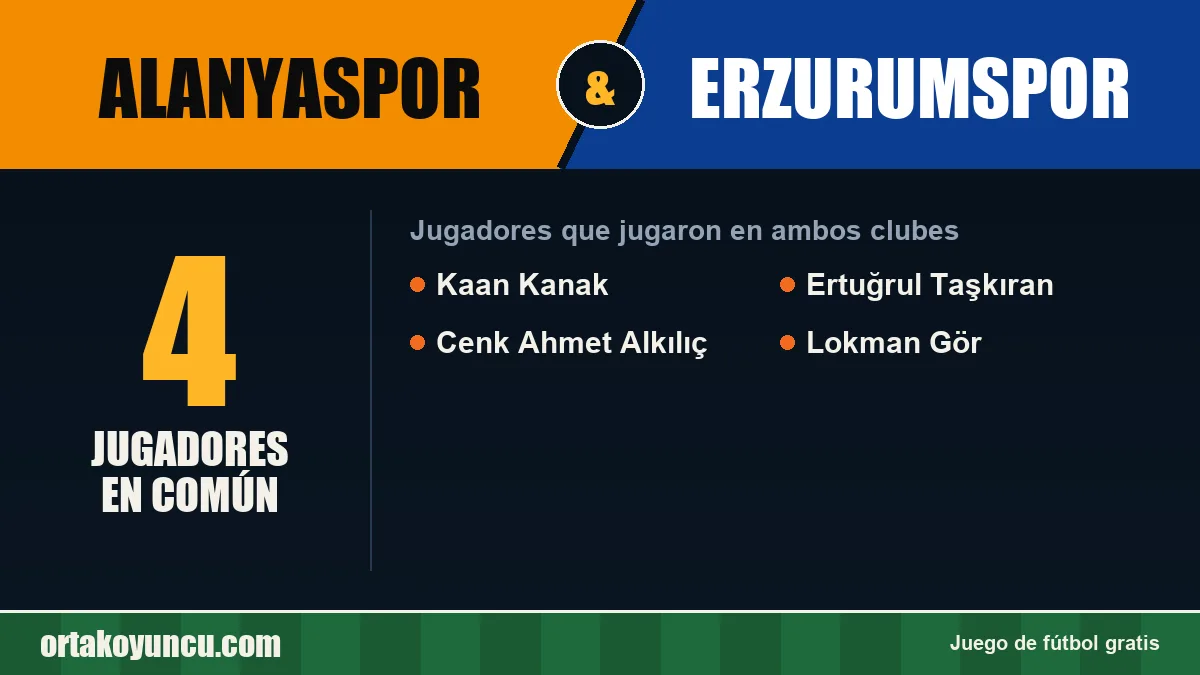 Jugadores que jugaron en Alanyaspor y Erzurumspor: 4 jugadores