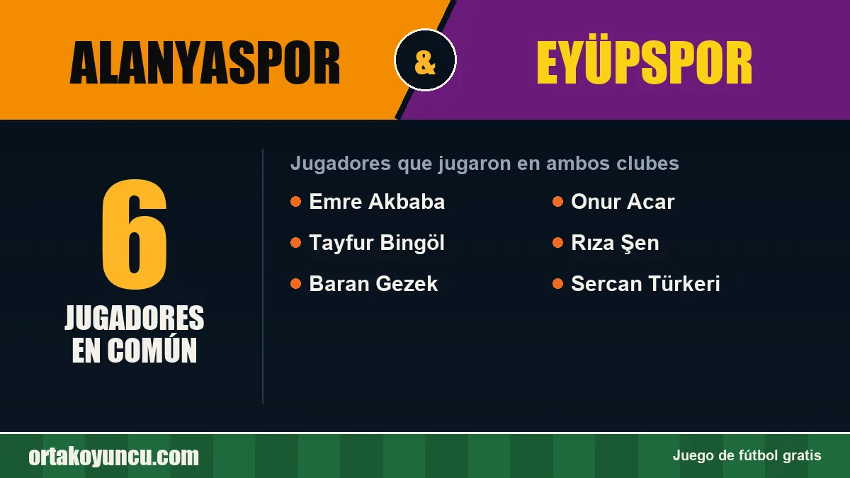 Jugadores que jugaron en Alanyaspor y Eyüpspor: 6 jugadores