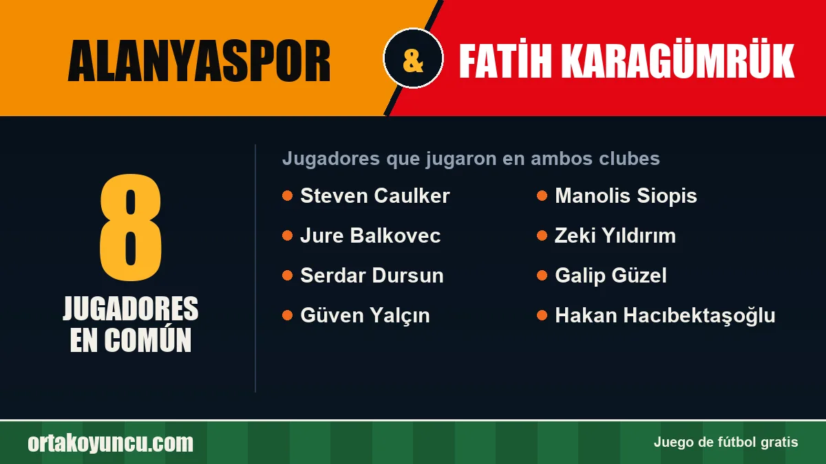 Jugadores que jugaron en Alanyaspor y Fatih Karagümrük: 8 jugadores