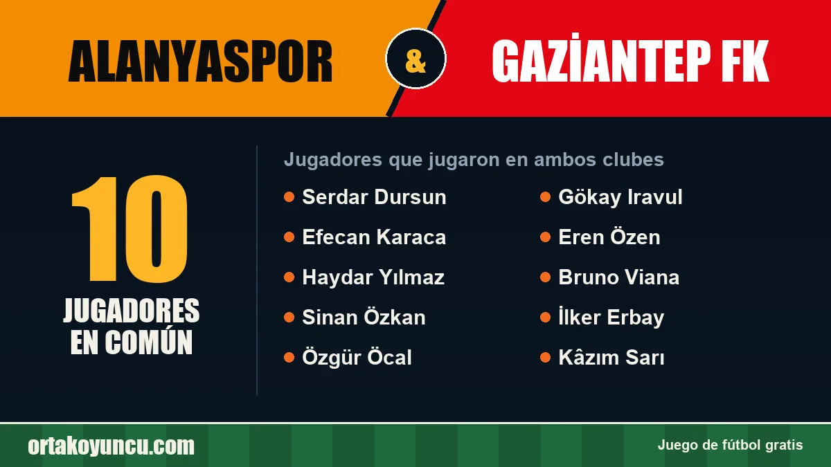 Jugadores que jugaron en Alanyaspor y Gaziantep FK: 10 jugadores