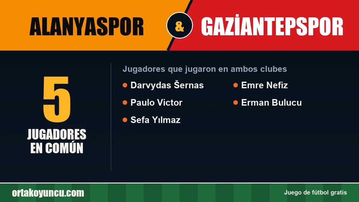 Jugadores que jugaron en Alanyaspor y Gaziantepspor: 5 jugadores