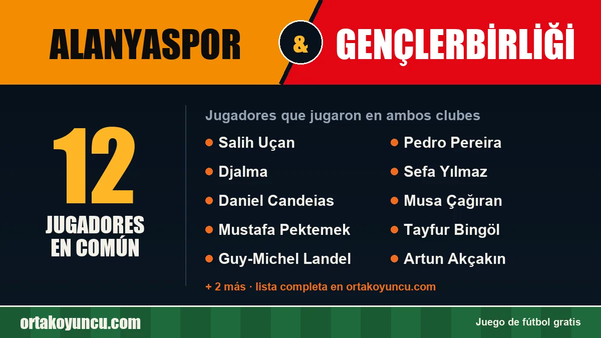 Jugadores que jugaron en Alanyaspor y Gençlerbirliği: 12 jugadores